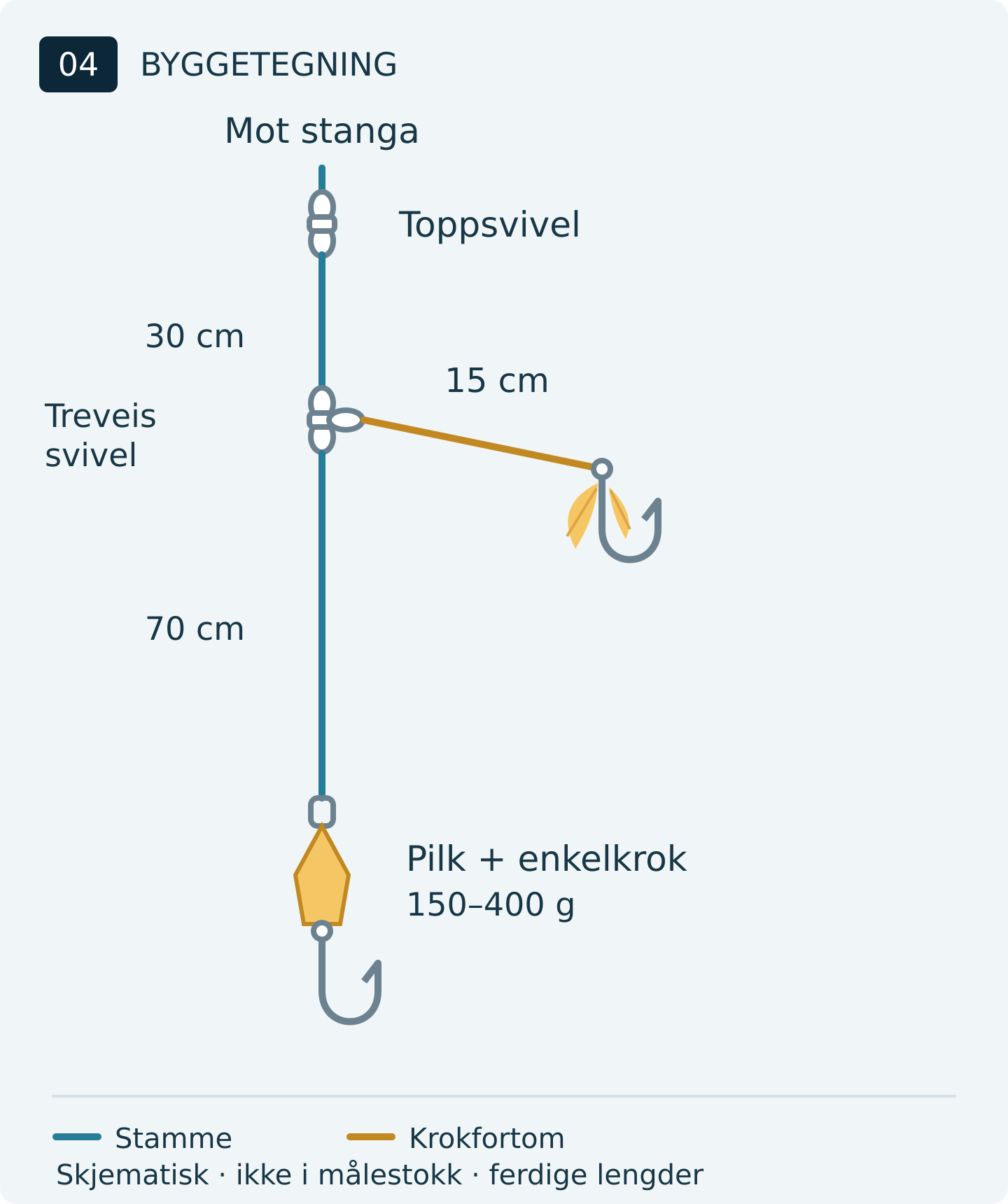 Byggetegning av pilk med én opphenger: toppsvivel 30 cm over treveis svivel, opphenger på 15 cm sidefortom, pilk med enkelkrok 70 cm nedenfor sidefestet.